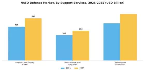 NATO Defense Market Segment Image 4