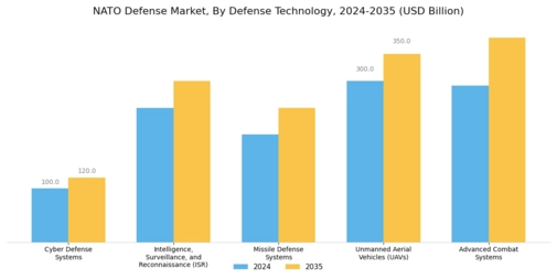 NATO Defense Market Segment Image 0