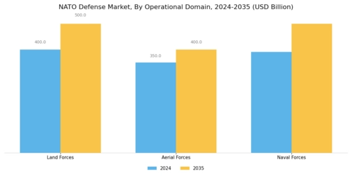 NATO Defense Market Segment Image 1
