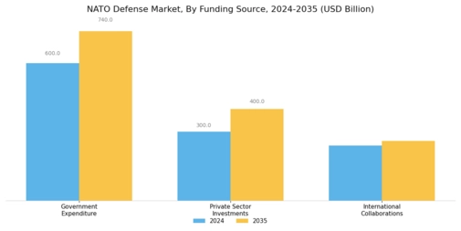 NATO Defense Market Segment Image 2