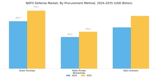 NATO Defense Market Segment Image 3