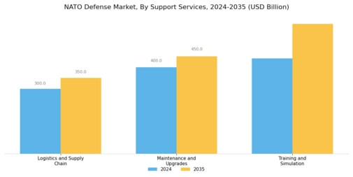 NATO Defense Market Segment Image 4