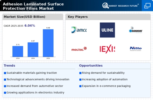 Adhesion Laminated Surface Protection Films Market Infographic