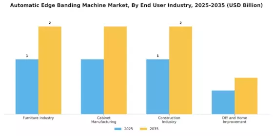 Automatic Edge Banding Machine Market Segment Image 1