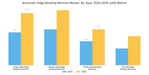 Automatic Edge Banding Machine Market Segment Image 0