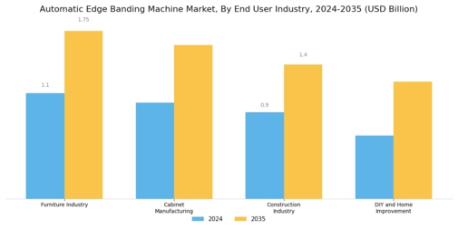Automatic Edge Banding Machine Market Segment Image 1