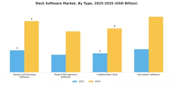 Deck Software Market Segment Image 0