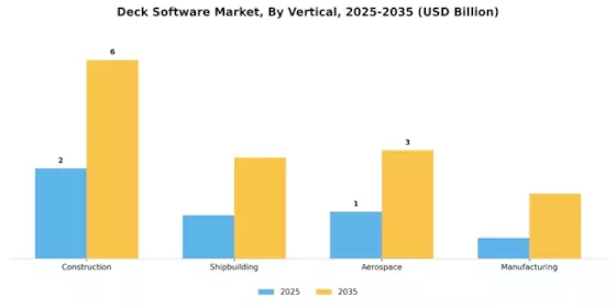 Deck Software Market Segment Image 2