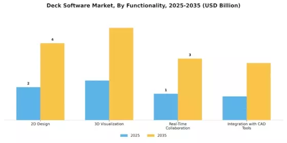 Deck Software Market Segment Image 4