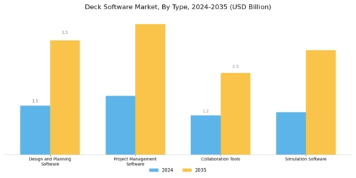 Deck Software Market Segment Image 0