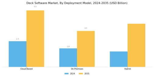 Deck Software Market Segment Image 1