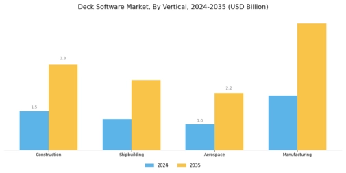 Deck Software Market Segment Image 2