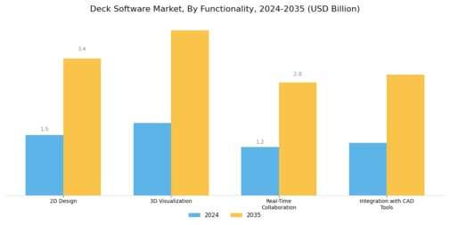 Deck Software Market Segment Image 4