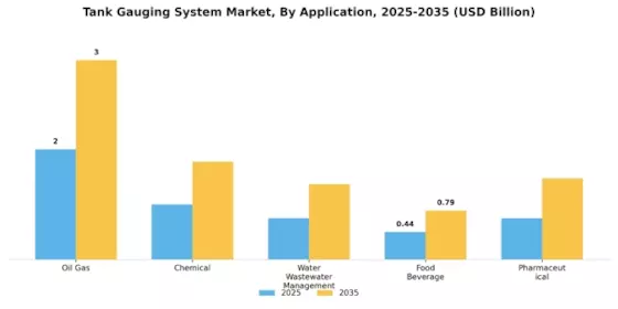 Tank Gauging System Market Segment Image 1