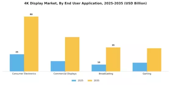 Marché des écrans 4K Segment Image 2