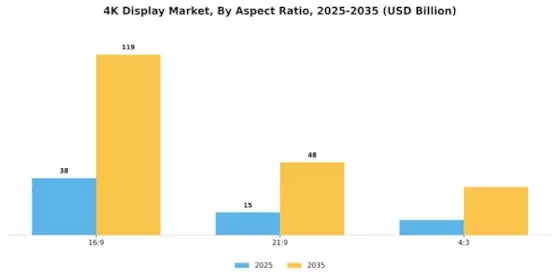 Marché des écrans 4K Segment Image 3