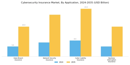Cybersecurity Insurance Market Segment Image 0