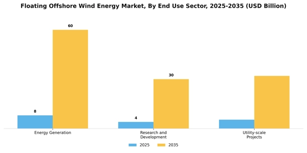 Floating Offshore Wind Energy Market Segment Image 1