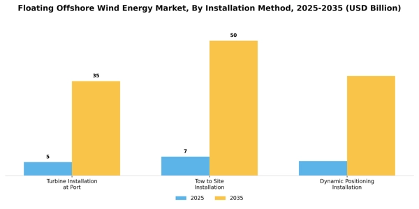 Floating Offshore Wind Energy Market Segment Image 2