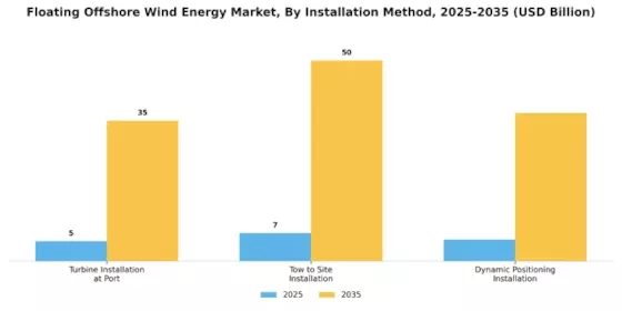 Floating Offshore Wind Energy Market Segment Image 1