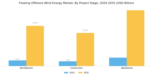 Floating Offshore Wind Energy Market Segment Image 3