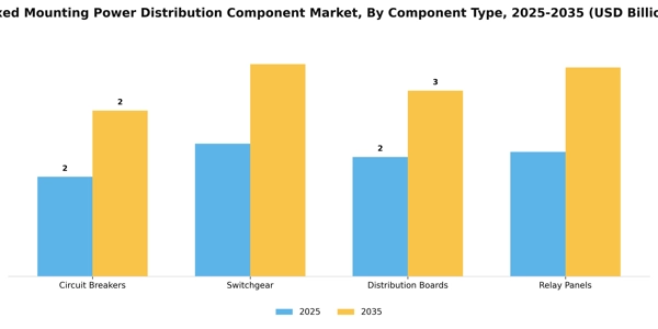 Fixed Mounting Power Distribution Component Market Segment Image 0