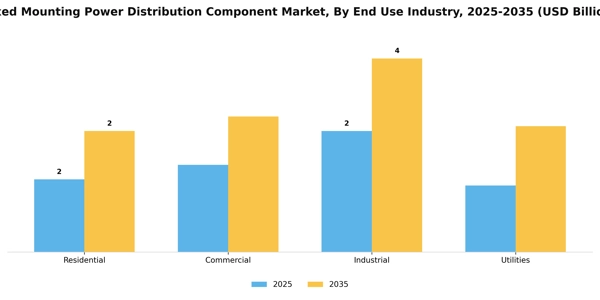 Fixed Mounting Power Distribution Component Market Segment Image 1