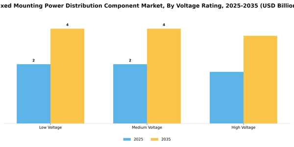 Fixed Mounting Power Distribution Component Market Segment Image 4