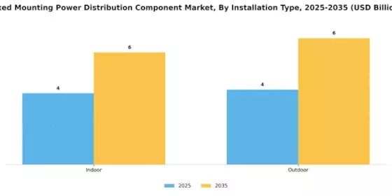 Fixed Mounting Power Distribution Component Market Segment Image 1