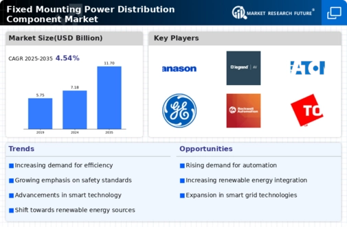 Fixed Mounting Power Distribution Component Market Infographic