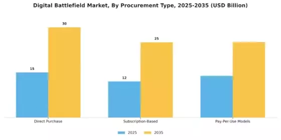 Digital Battlefield Market Segment Image 4