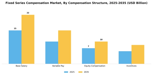 Fixed Series Compensation Market Segment Image 0