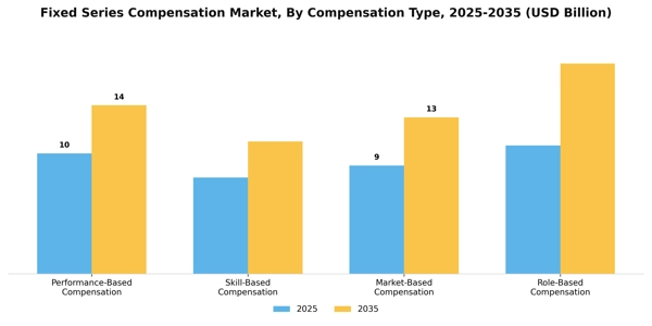 Fixed Series Compensation Market Segment Image 1