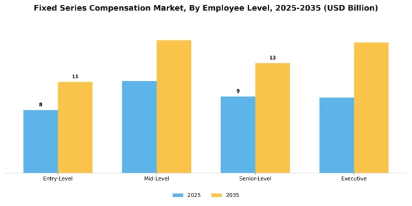 Fixed Series Compensation Market Segment Image 2