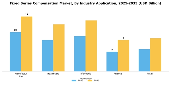 Fixed Series Compensation Market Segment Image 4
