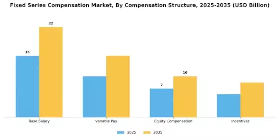 Fixed Series Compensation Market Segment Image 3