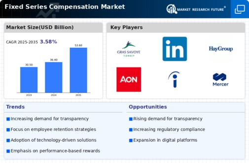 Fixed Series Compensation Market Infographic