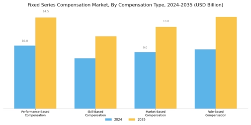 Fixed Series Compensation Market Segment Image 0