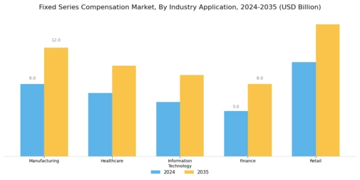 Fixed Series Compensation Market Segment Image 1