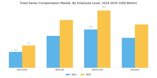 Fixed Series Compensation Market Segment Image 4