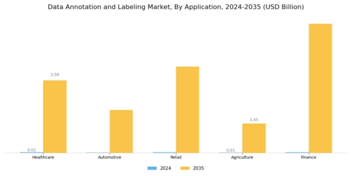 Data Annotation And Labelling Market Segment Image 1
