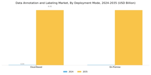 Data Annotation And Labelling Market Segment Image 2