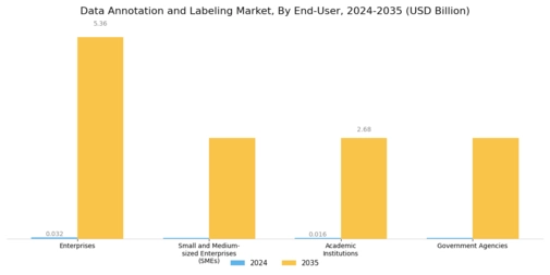 Data Annotation And Labelling Market Segment Image 3