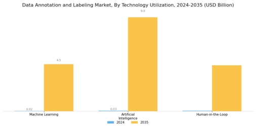 Data Annotation And Labelling Market Segment Image 4