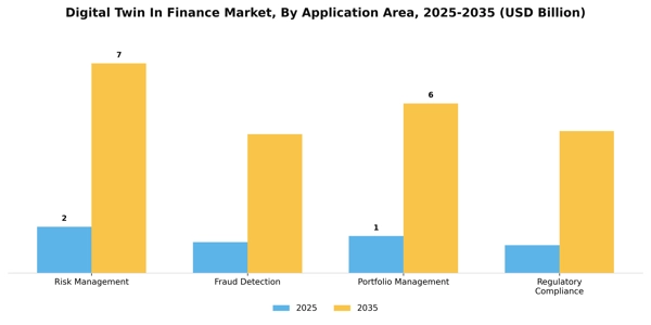 Digital Twin In Finance Market Segment Image 0