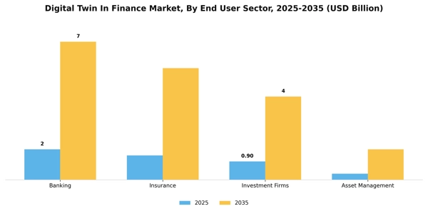 Digital Twin In Finance Market Segment Image 2