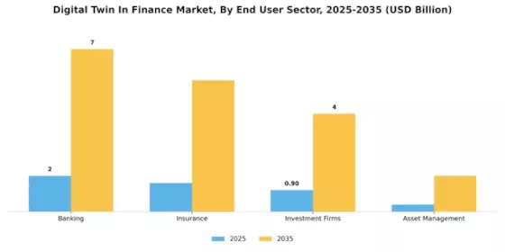 Digital Twin In Finance Market Segment Image 3