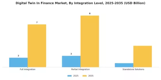 Digital Twin In Finance Market Segment Image 4