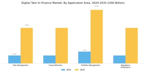 Digital Twin In Finance Market Segment Image 0