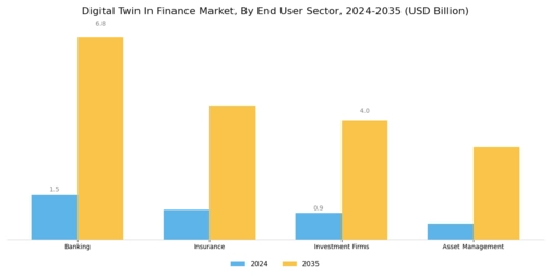 Digital Twin In Finance Market Segment Image 3